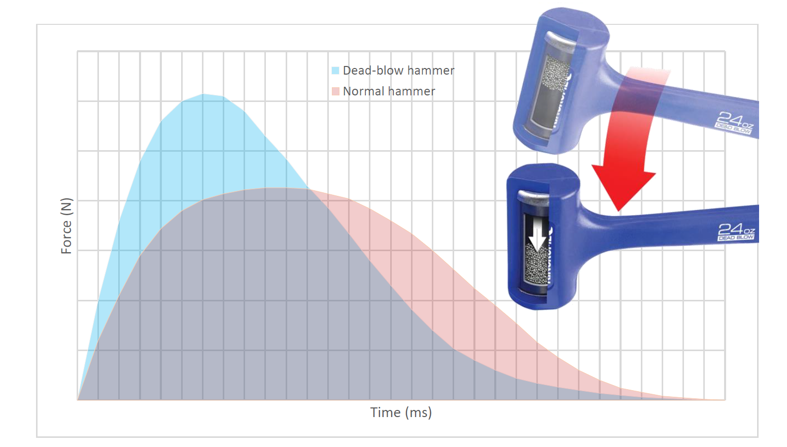 Engineering Mechanics – Statics versus Dynamics – Part I